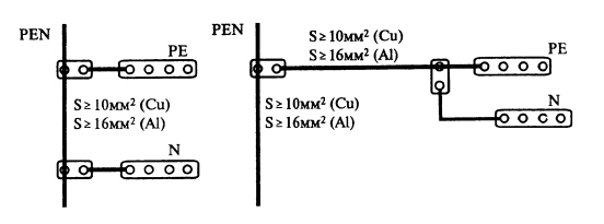 Примеры выполнения подключения проводников PE и N к PEN