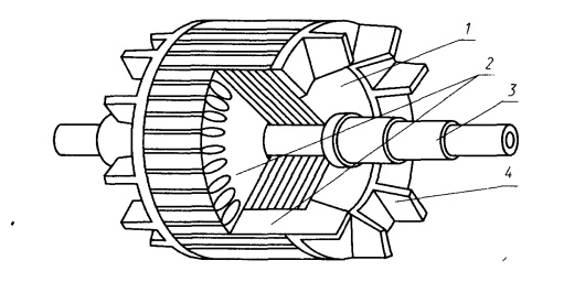 Ротор аснхронного двигателя с короткозамкнутой обмоткой