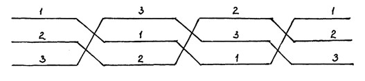 Цикл транспозиции проводов одноцепной линии