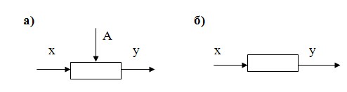 Функциональные блоки датчика – модулятора (а) и датчика – генератора (б)