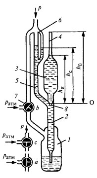 Схема компрессионного манометра