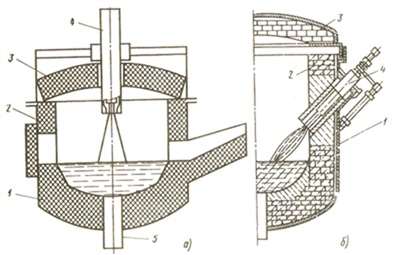 Схема плазменной печи с керамическим тиглем