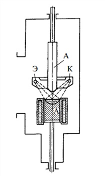 Схема электронно-лучевой установки с кольцевым катодом