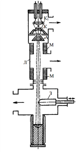 Схема электронно-лучевой установки с аксиальной пушкой