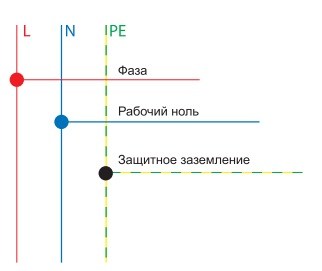 Схема однофазной цепи