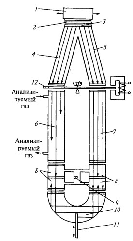 Схема оптических каналов газоанализатора ULTRAMAT