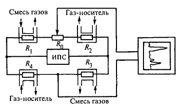 Принципиальная схема детектора по теплопроводности (катарометра)