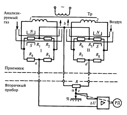 Схема автоматического магнитного газоанализатора типа МН