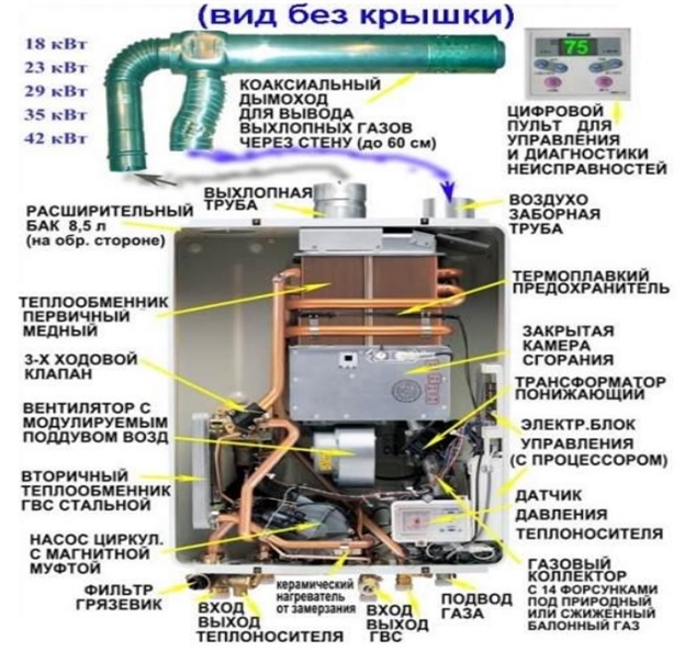 Бытовая газовая водонагревательная колонка