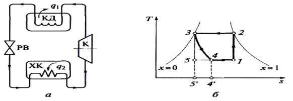 Принципиальная схема и цикл в T-s-координатах парокомпрессорной холодильной установки