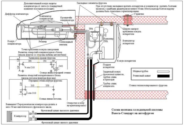 Схема монтажа холодильной системы «Вьюга-Стандарт» на автофургон