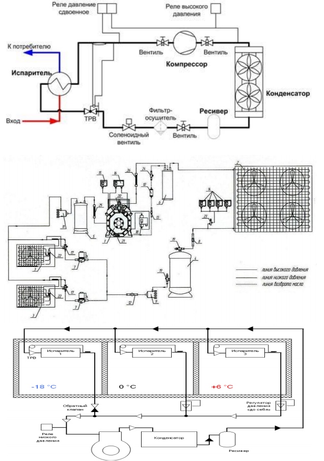 Примеры схем соединения оборудования в холодильных установках