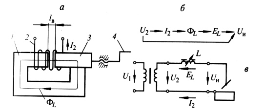 Конструкция дросселя (а) и электрическая схема (б, в)