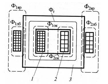 Магнитная схема трансформатора с увеличенным рассеянием