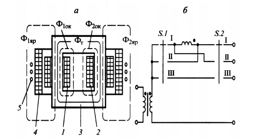 Конструктивная (а) и принципиальная электрическая схема (б) трансформатора с реактивной обмоткой