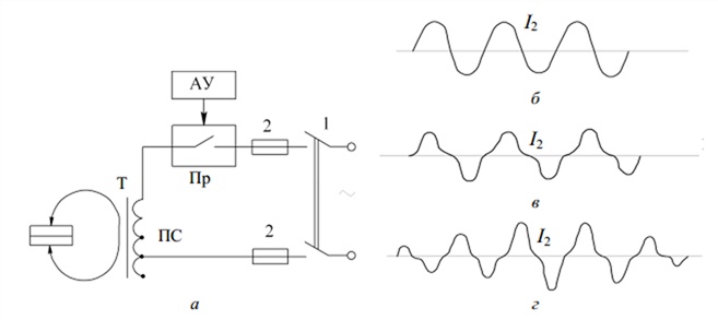 Электрическая схема силовой части машины переменного тока