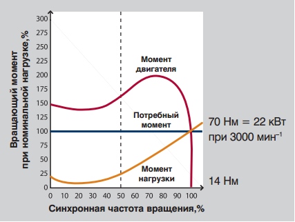moschnost elektrodvigatelya.022