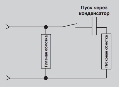 схема однофазного электродвигателя с пуском через конденсатор/работа через обмотку (CSIR)