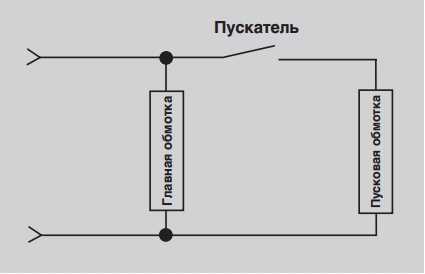 схема однофазного электродвигателя с пуском через сопротивление/работа через обмотку (индуктивность) (RSIR)