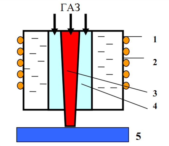 Схема индукционного высокочастотного плазмотрона