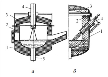 Схема плазменно-дуговой печи с керамическим тиглем