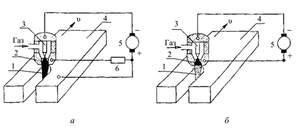 Схема резки металла плазменной дугой (а) и плазменной струей (б)