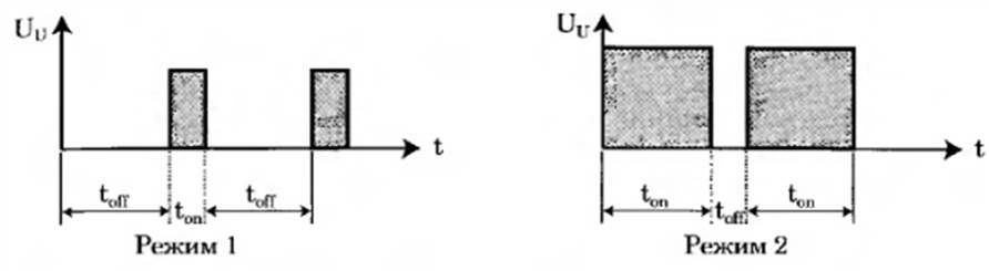  Транзистор-прерыватель управляет напряжением промежуточной цепи