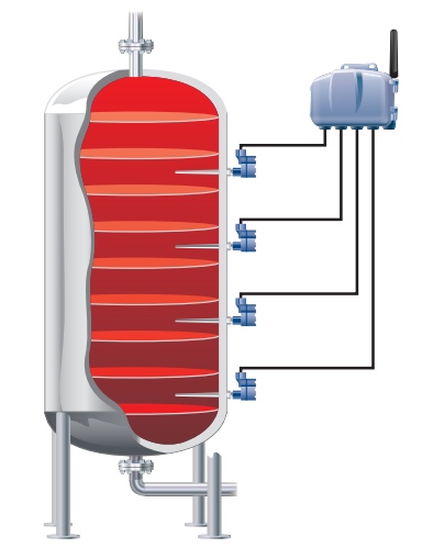 Построение графика распределения температуры в реакторе