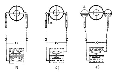 Схема, поясняющая назначение уравнительных конденсационных сосудов при измерении расхода пара