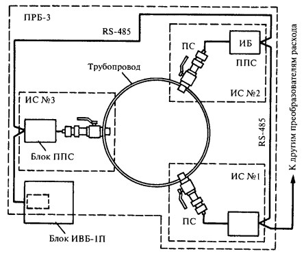 Структурная схема электромагнитного расходомера РМ-5-БЗ