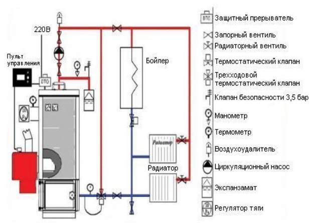 Схема соединения котла с системой отопления и горячего водоснабжения дома