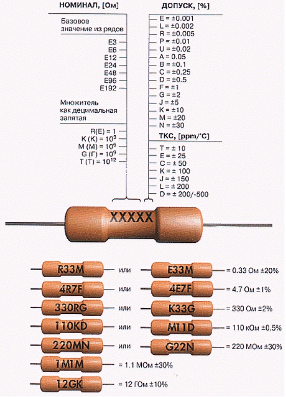 Примеры обозначения параметров на корпусах резисторов