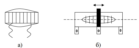 Конструкции проволочных резисторов