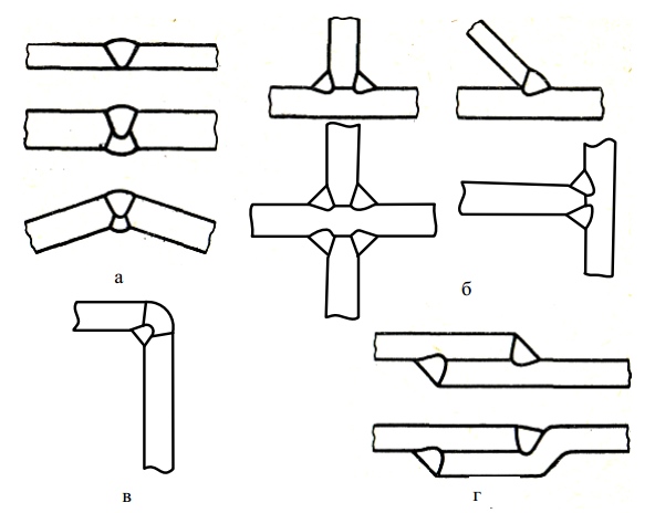 Основные типы сварных соединений: а - стыковые; б - тавровые; в - угловые; г - нахлесточные