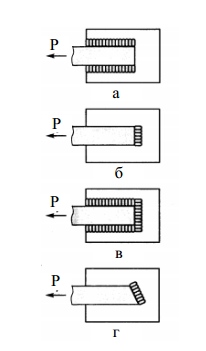Классификация швов по действующему усилию: а - продольные (фланговые); б - поперечные (лобовые); в - комбинированные; г - косые