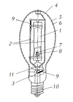 Устройство ртутных ламп высокого давления