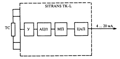 Структурная схема измерительного преобразователя температуры SITRANS TK-L