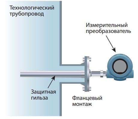 Установка датчика температуры в технологический трубопровод