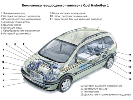 топливные элементы в автомобиле