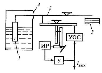 Схема буйкового уровнемера с электросиловым преобразователем