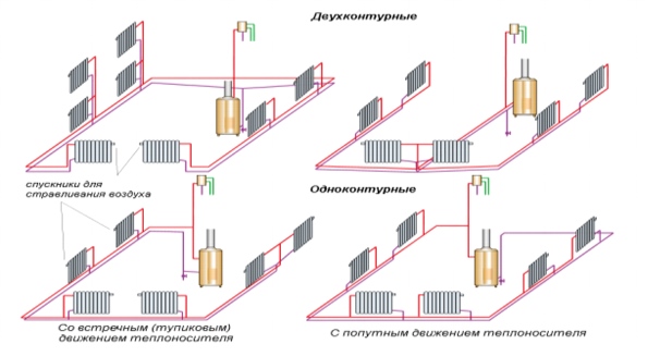 Примеры схем двухтрубных систем отопления с естественной циркуляцией воды и нижней разводкой подающего трубопровода