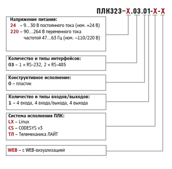 ПЛК323-220.03.01-ТЛ Программируемый логический контроллер, ОВЕН