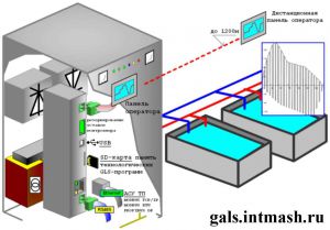 Контроллер ГАЛС для тиристорных выпрямителей электролизёров, гальваничеких ванн, зарядных устройств и д.р. применений