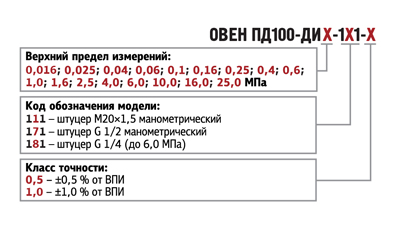 ПД100-ДИ0,16-111-0,5 Датчик давления общепромышленный, ОВЕН