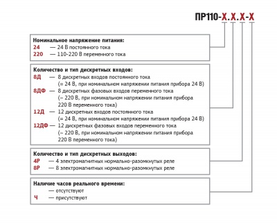 ПР110-220.12ДФ.8Р-Ч Программируемое реле для дискретных локальных систем, ОВЕН