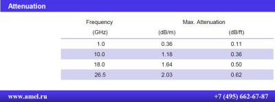 MUA210ST Радиочастотный кабель Low Loss, 26.5 ГГц, потери 2.03 дБ/м, (MHD)