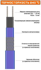 Саморегулирующийся нагревательный кабель 45 ФСУ2-СФ (45 FSU2-NF)