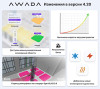 Обновленная версия клиентского приложения AWADA 4.20 с расширенным функционалом управления инженерными подсистемами