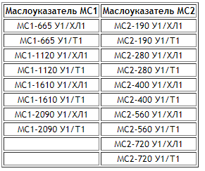Маслоуказатели стрелочные МС-2, МС-1