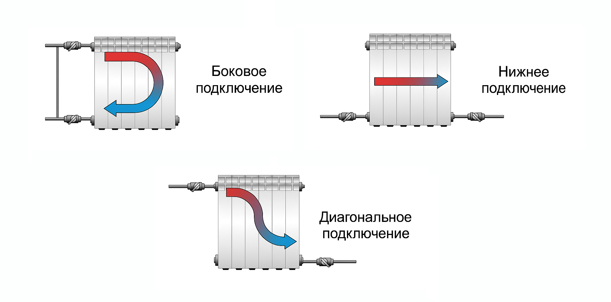 схемы подключения радиаторов